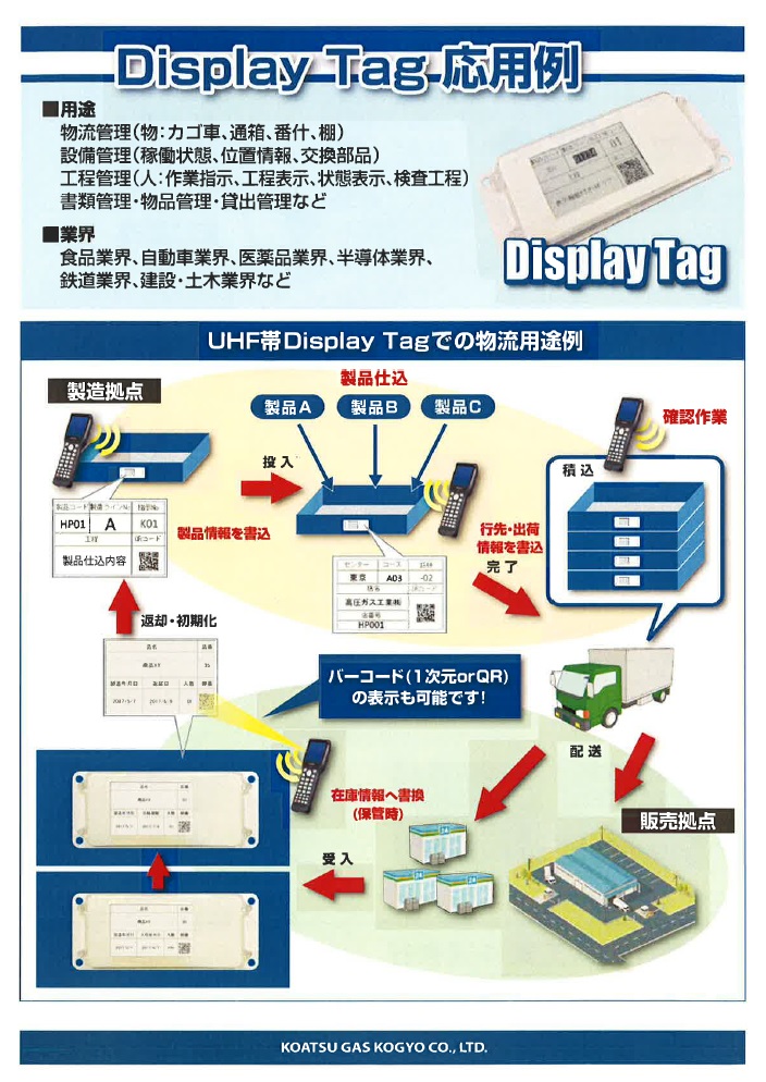 Display Tag 応用例　UHF帯ディスプレイタグ　ディスプレイタグとは？ UHF帯Display Tagでの物流用途例　（製造工程管理）